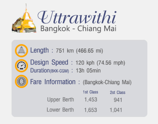 Bangkok to Chiang Mai train how much