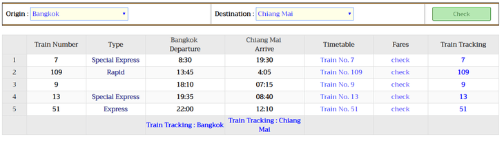 Bangkok to Chiang Mai train timetable