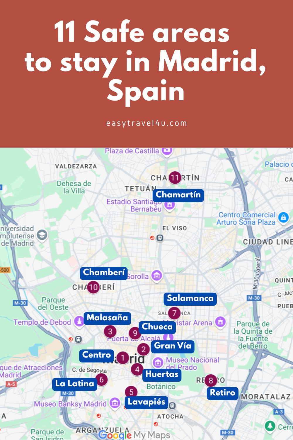 areas in Madrid